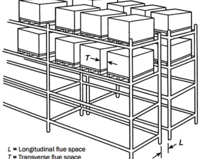 Flue Space Illustrated