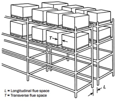 Flue Space Illustrated